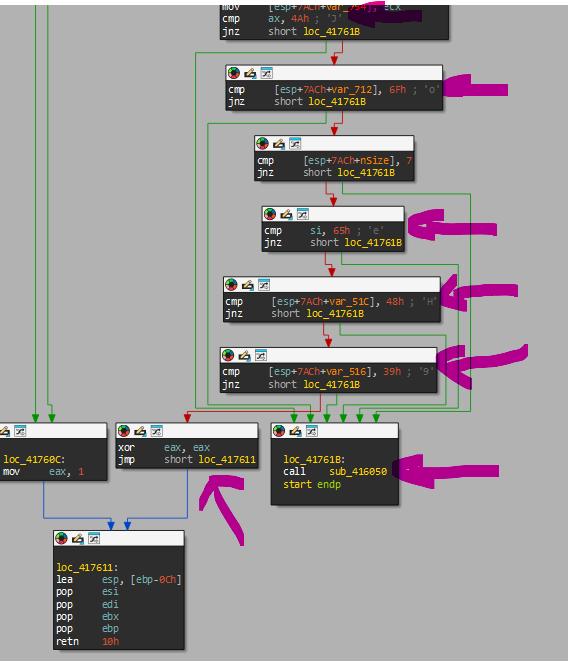 Sandbox and Emulation Evasion Check